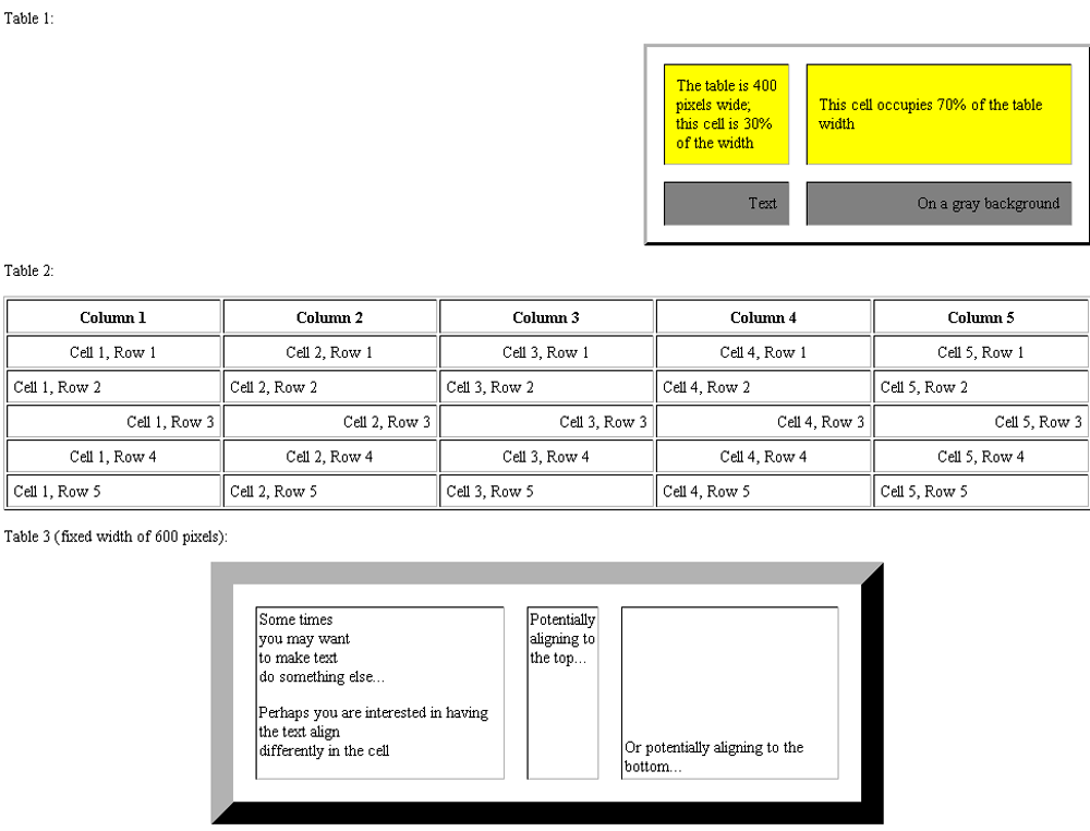 Layouts for Lab 8