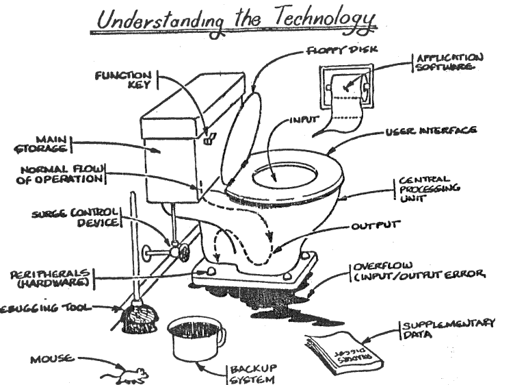 ToiletTech