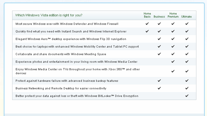 Vista Features List