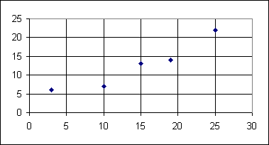 ChartObject Chart 1