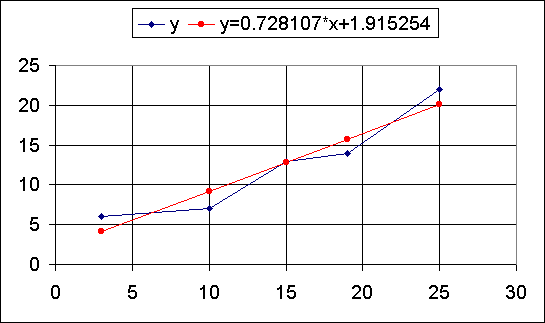 ChartObject Chart 1