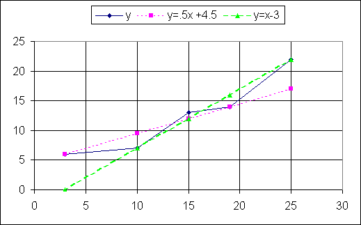 ChartObject Chart 1